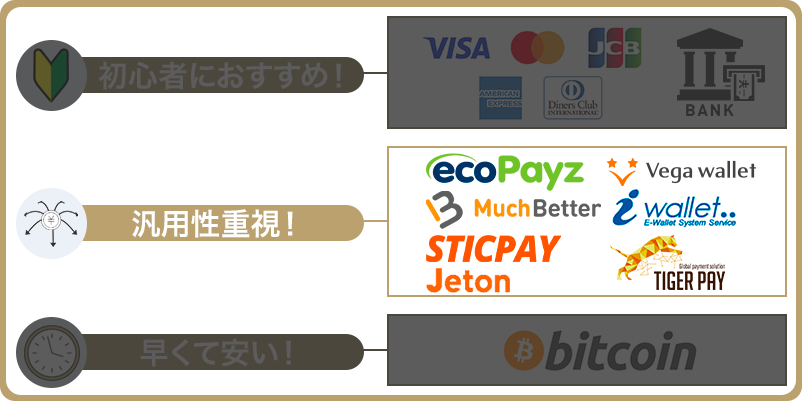 list-of-e-payment