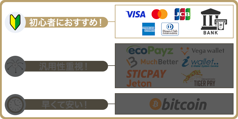 list-of-payment-credit-bank