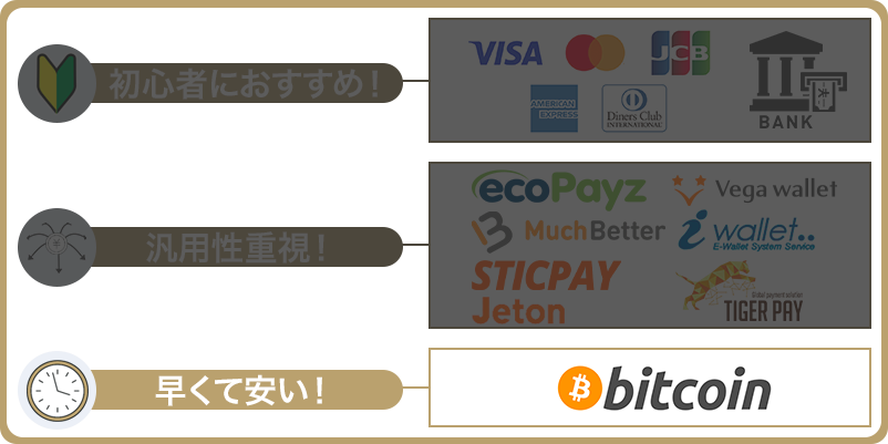 list-of-payment-crypto