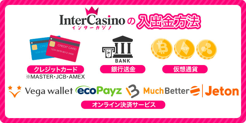 インターカジノの入出金に使える決済システムのロゴを配置した画像