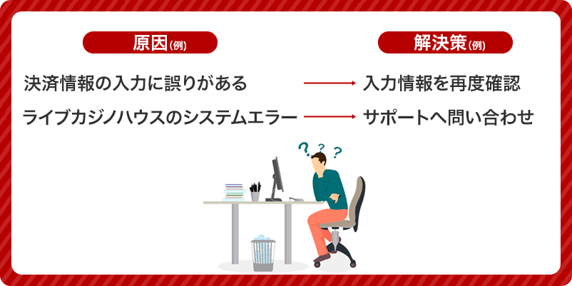 ライブカジノハウスに入金できない時の原因と対処法の例を紹介したイラスト画像