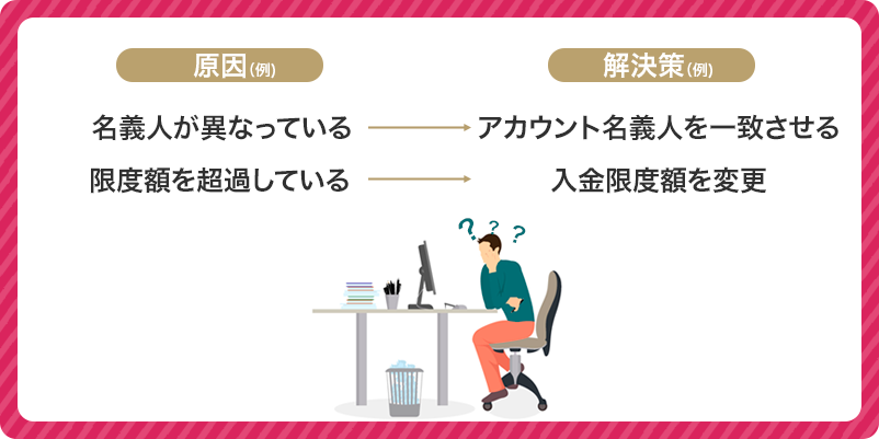 ミスティーノで入金できない原因と解決法のポイントがかかれたイラスト