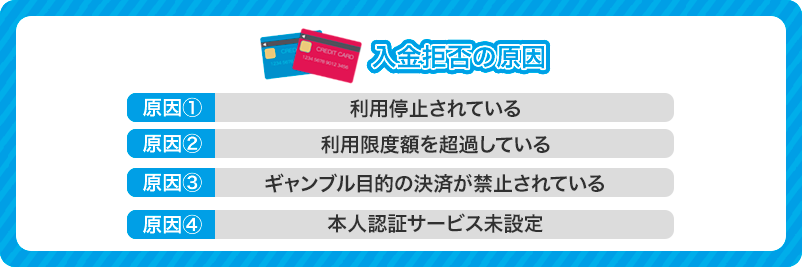 ベラジョンカジノでクレジットカード入金が拒否される原因を書いた画像