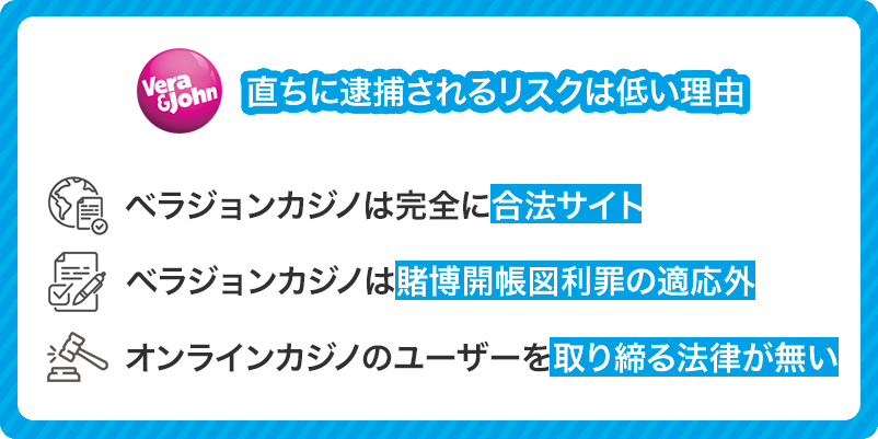 ベラジョンカジノで遊んでも逮捕リスクは低い理由をまとめた画像