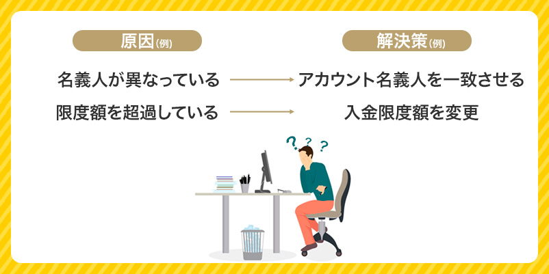 ラッキーニッキーで入金できない時の原因と解決例