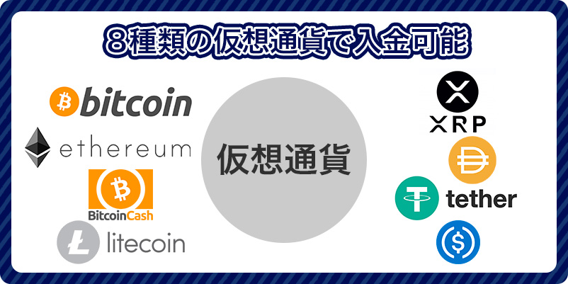 カジ旅の入金で使用できる仮想通貨のロゴ画像