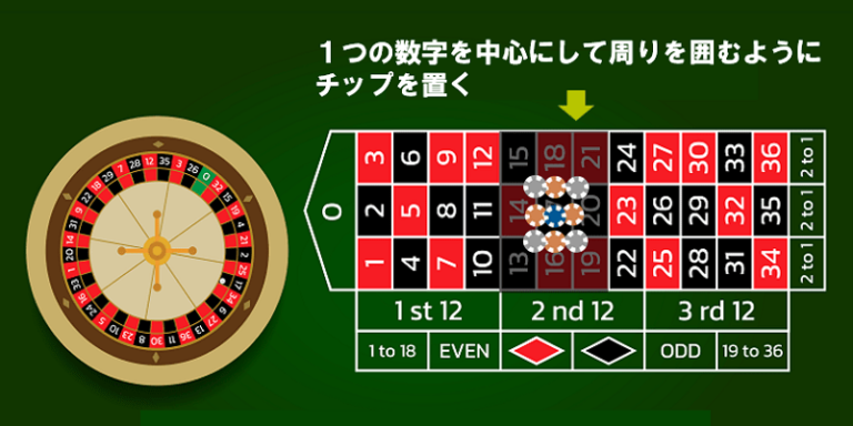 \u30ab\u30b8\u30ce\u306e\u30eb\u30fc\u30ec\u30c3\u30c8\u5b8c\u5168\u30ac\u30a4\u30c9\uff5c\u30eb\u30fc\u30eb\u3084\u914d\u5f53\u0026\u78ba\u7387\u3092\u5fb9\u5e95\u89e3\u8aac - Online Casino Times