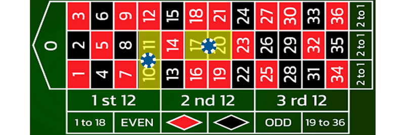 ルーレットのスプリットベットの賭け方の画像