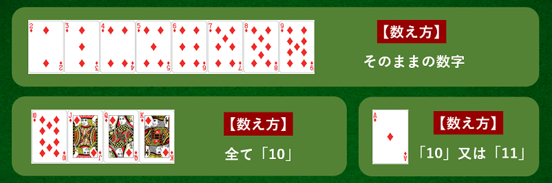 カードの数え方の解説画面