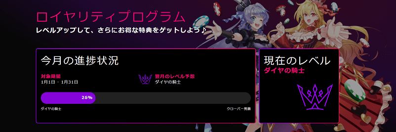 インターカジノのロイヤリティプログラムのレベルアップ