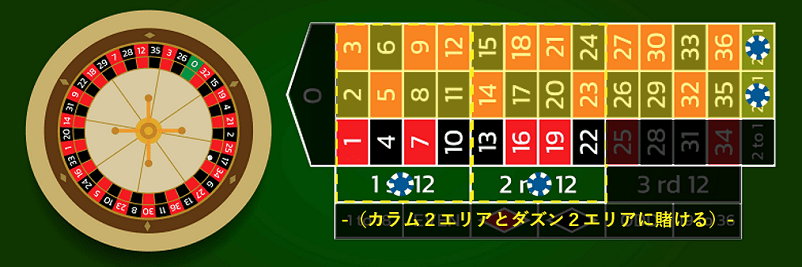 ルーレットの2カラム2ダズン法の解説画像