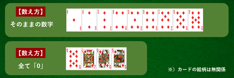 バカラのカードの数え方の解説画像