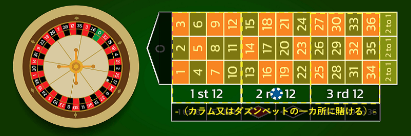 ルーレットのWYBWYPシステムの解説画像