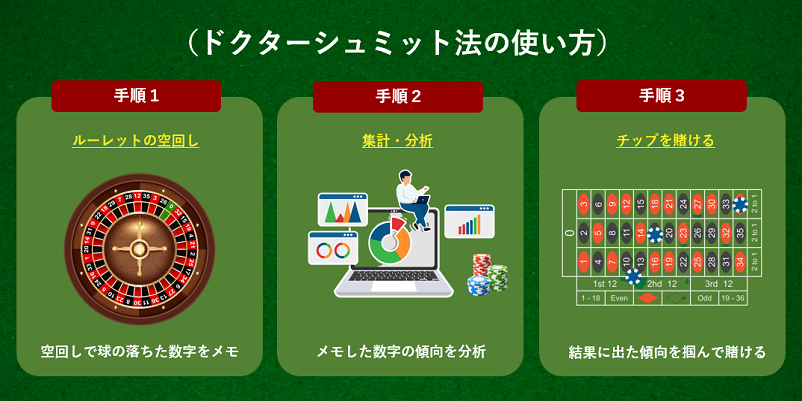 ドクターシュミット法の図解