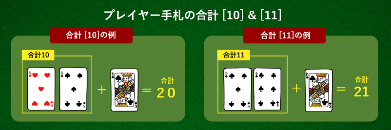 ダブルダウンの使用タイミングのプレイヤー手札の合計が「10」又は「11」の場合の解説画像