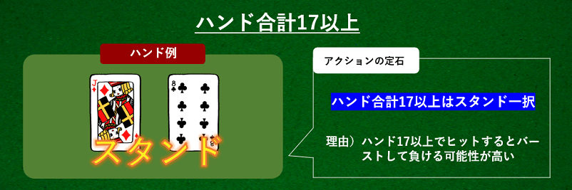 ブラックジャックでハンド合計17以上の場合の画像