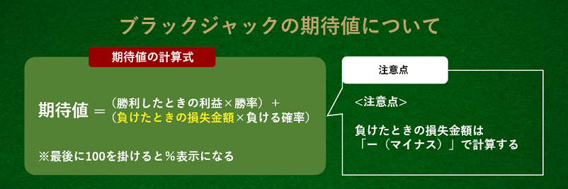 ブラックジャックの期待値についての説明画像