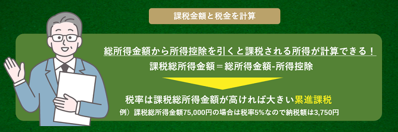 課税金額と税金の計算の解説画像