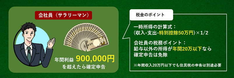 会社員の一次所得の税金の説明