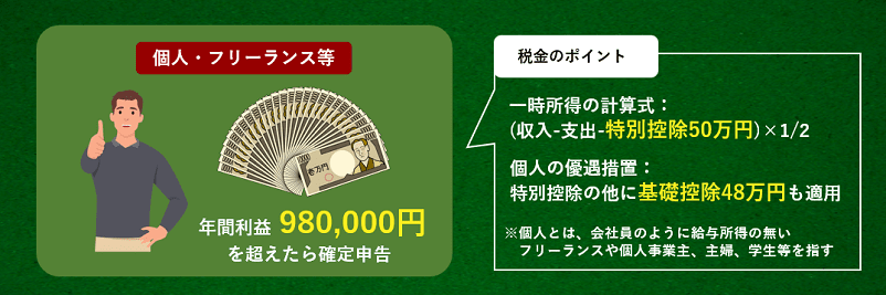 フリーランス・個人事業主の一時所得の税金の説明