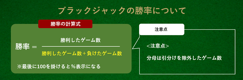 ブラックジャックの勝率についての説明画像