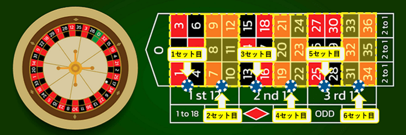 ウイニングルーレットの各セットの賭け方の解説画像