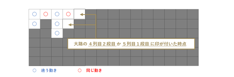 甲由路の罫線記入開始画像