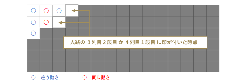 小路の罫線記入開始画像