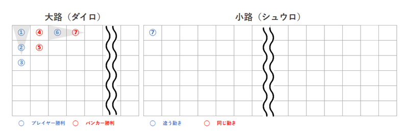 ２列前と違う動きをしたときの小路記入例画像