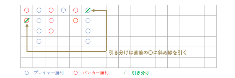 引き分けの時の大路記入例画像