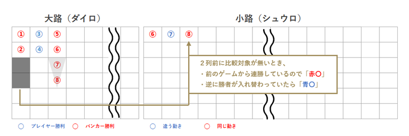 2列前と比較できないときの小路記入例画像