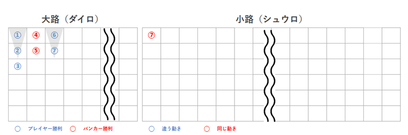 ２列前と同じ動きをしたときの小路記入例画像