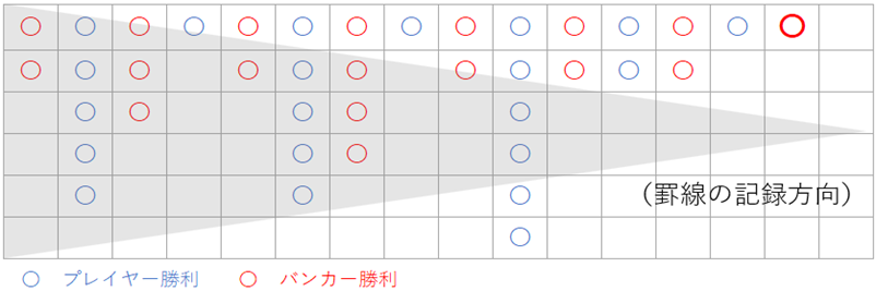 バカラの罫線画像