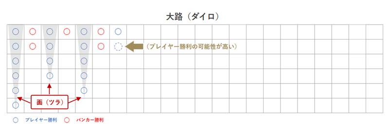 バカラ罫線の予測で面を追う画像