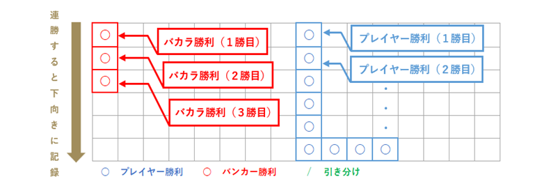 連勝時の大路記入例画像