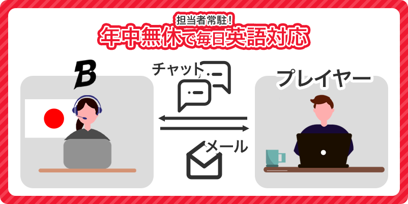 ボンバスティックカジノの日本語サポート