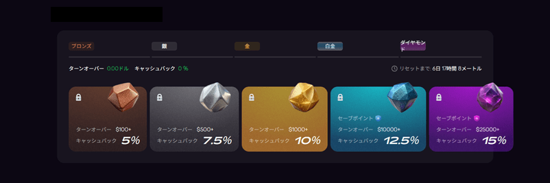 デックススポーツのウィークリーキャッシュバック